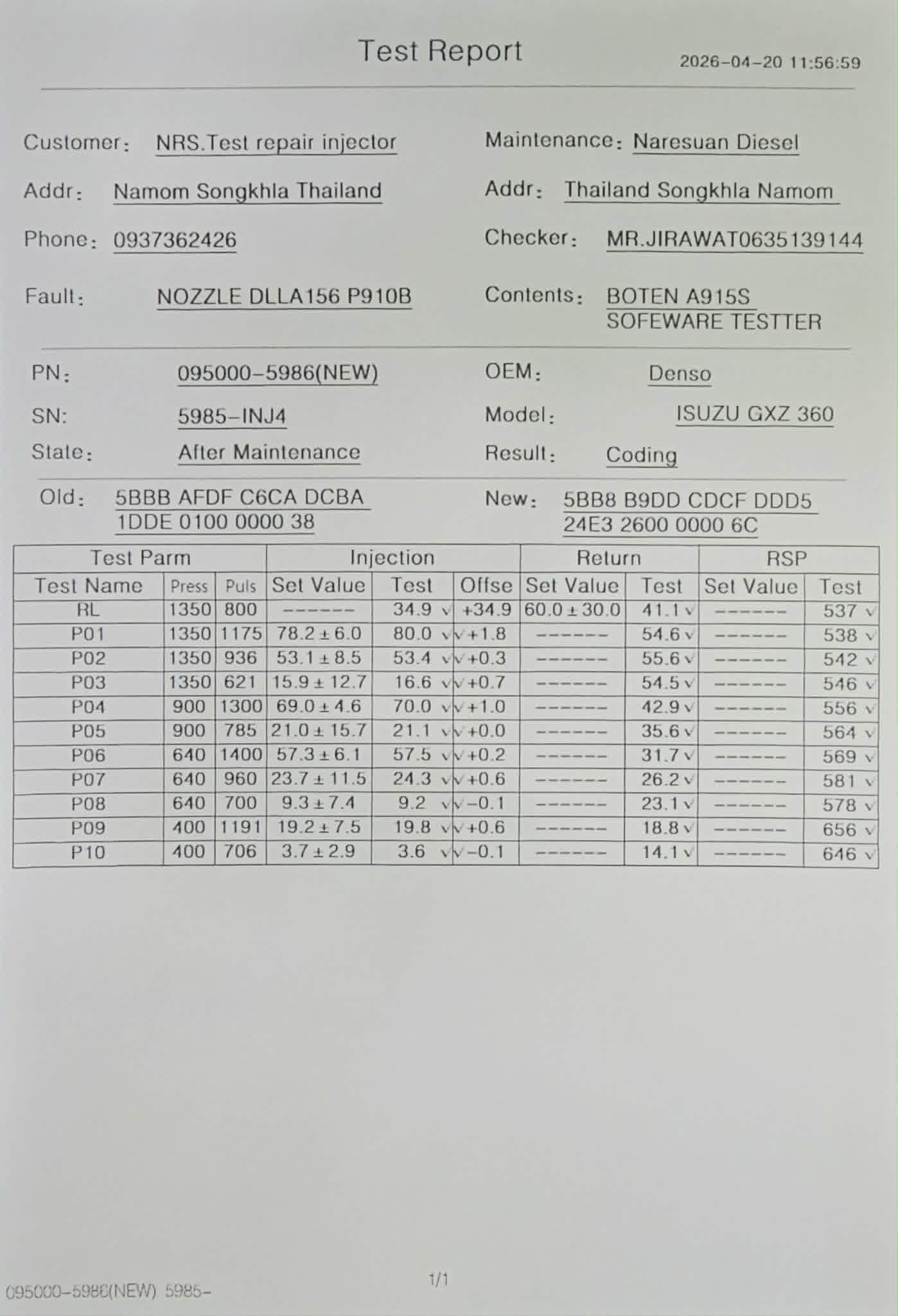 ผลงาน